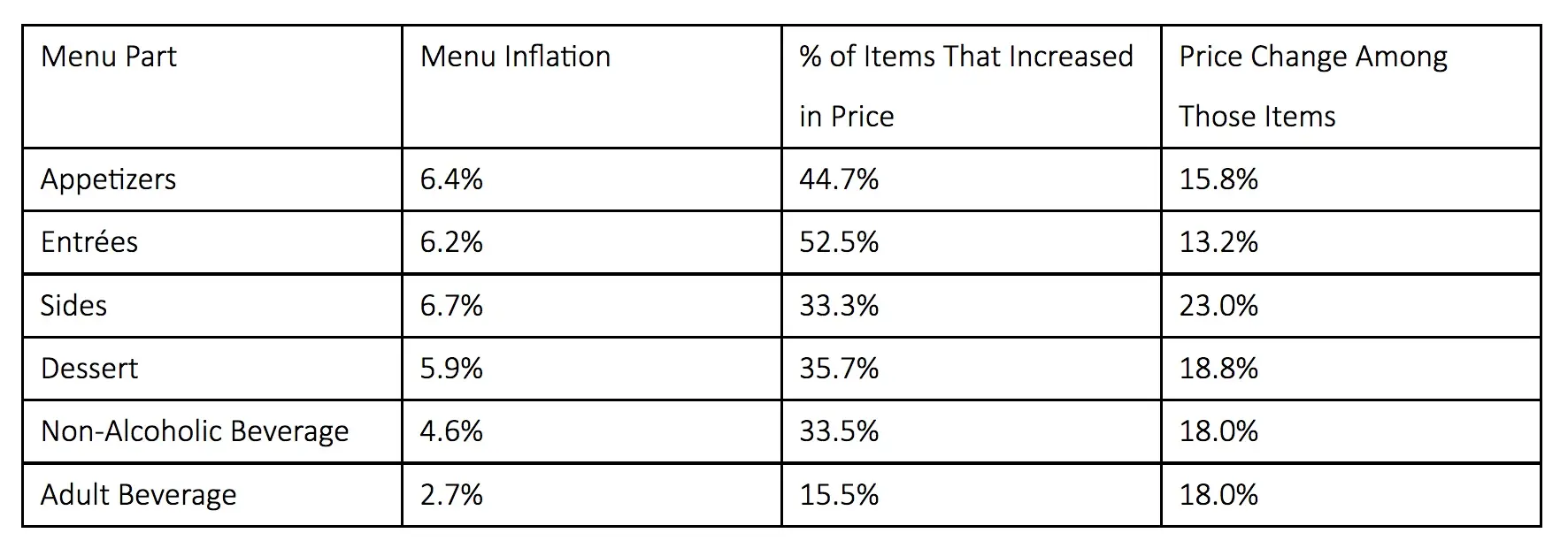 Inflation Chart 1
