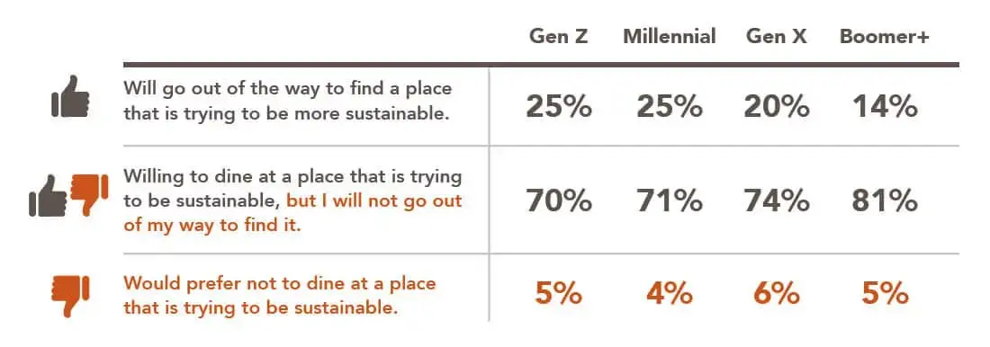 Sustainability-Chart 1 Generational